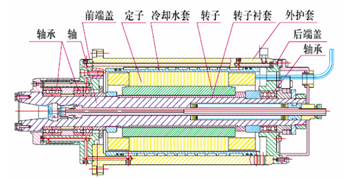 什么是電主軸？電主軸的結(jié)構(gòu)設(shè)計！